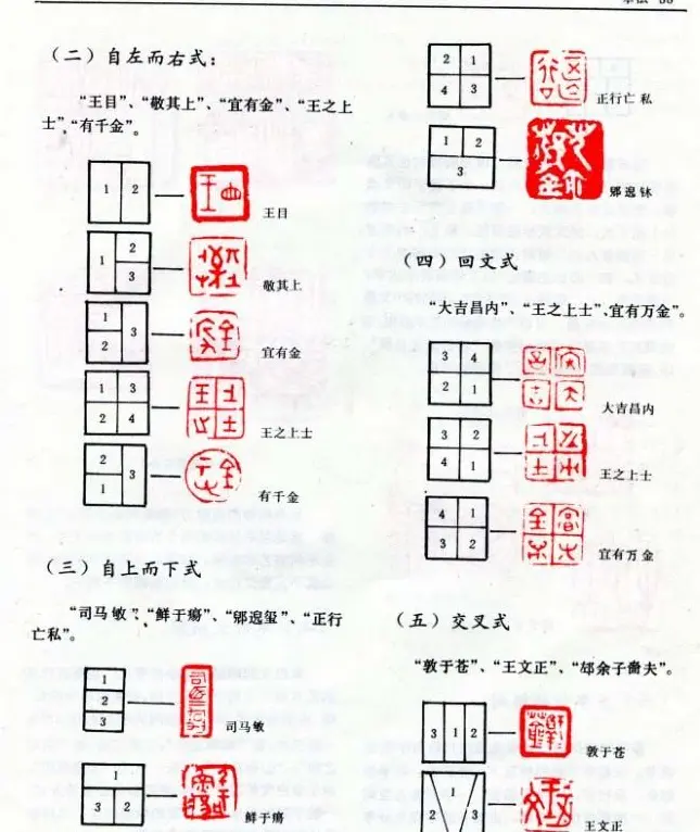 《篆刻自学指导》上海书店出版 | 书法字帖范本