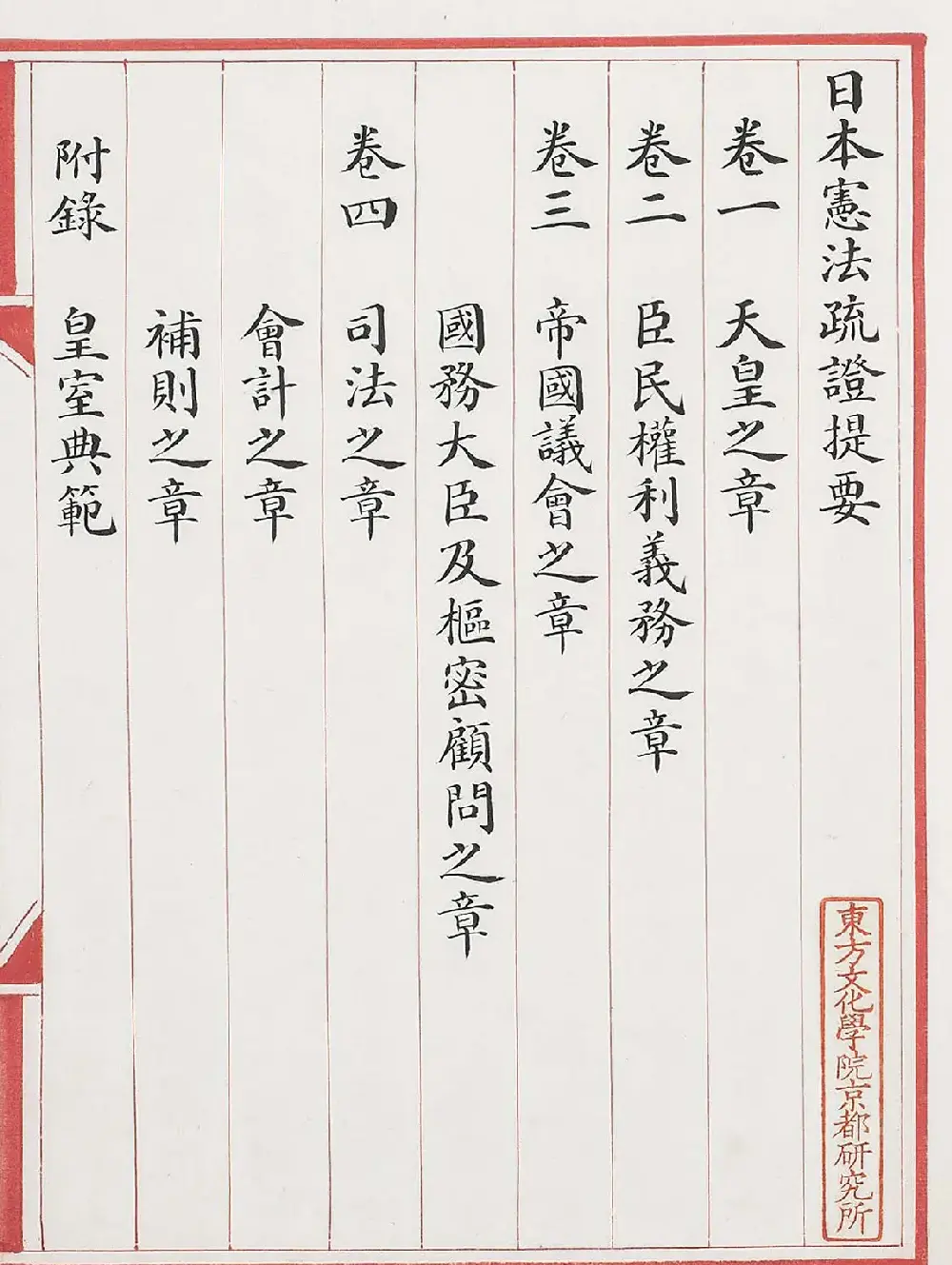 清代小楷钞本《政治丛书提要》 | 书法字帖范本