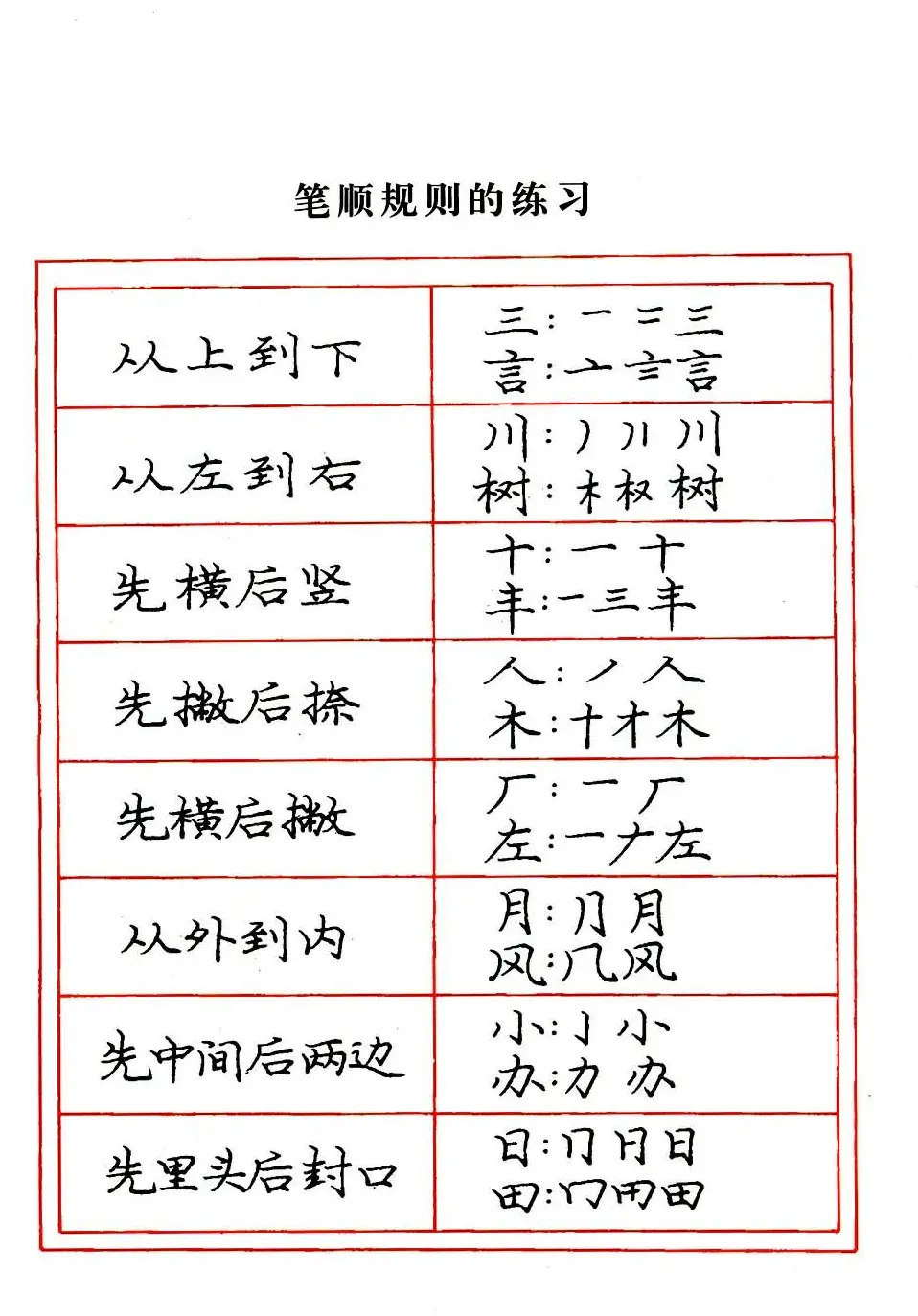 庞中华楷书规范字帖下载.pdf | 毛笔字帖范本