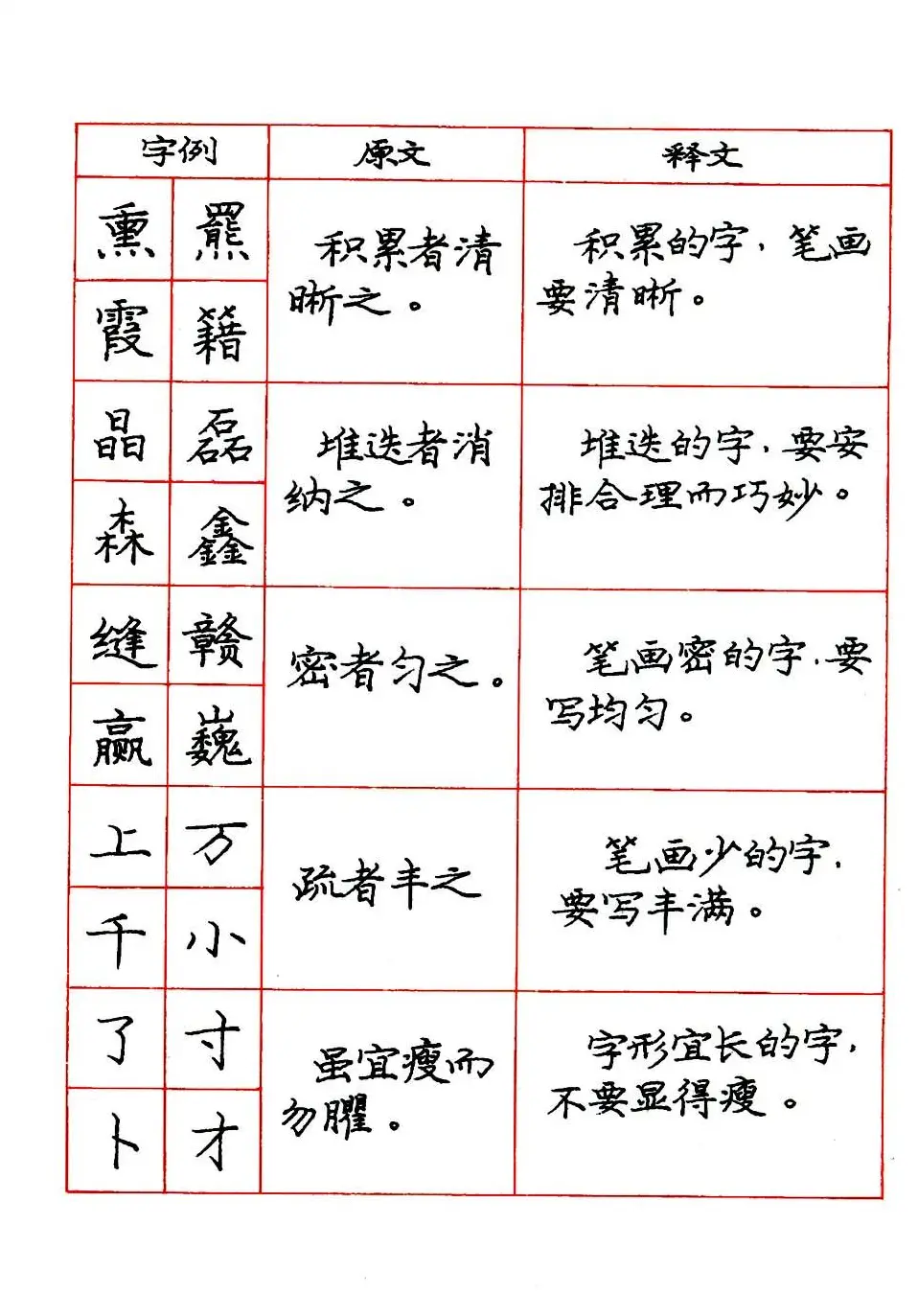 庞中华楷书规范字帖下载.pdf | 毛笔字帖范本