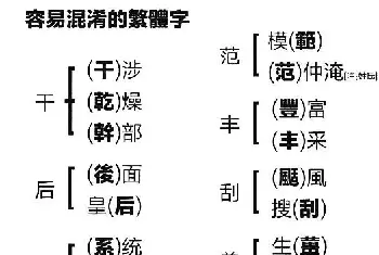 书法作品鉴赏 | 容易混淆的繁体字