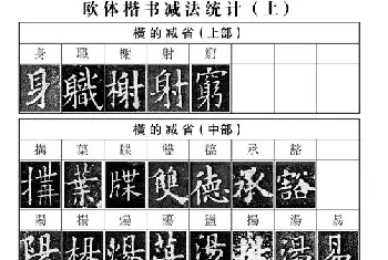 书画常识 | 欧体楷书笔画的加减规律